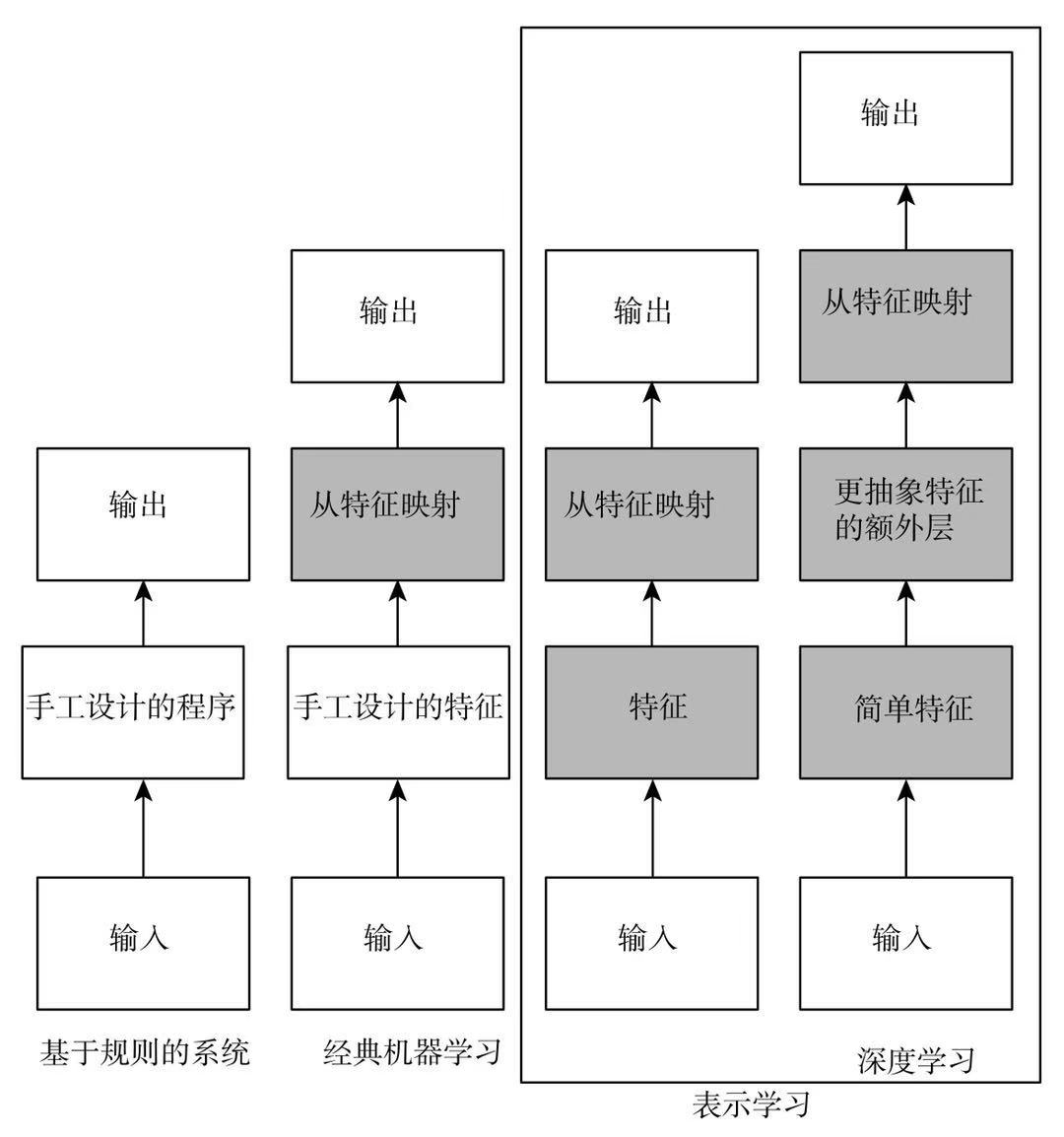 从规则到统计