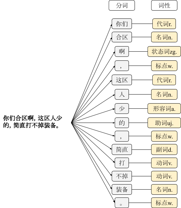 基于规则的自然语言处理